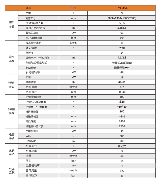 礦用液壓掘進鑽車參數.png